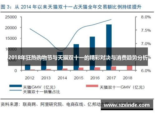 2018年狂热购物节与天猫双十一的精彩对决与消费趋势分析